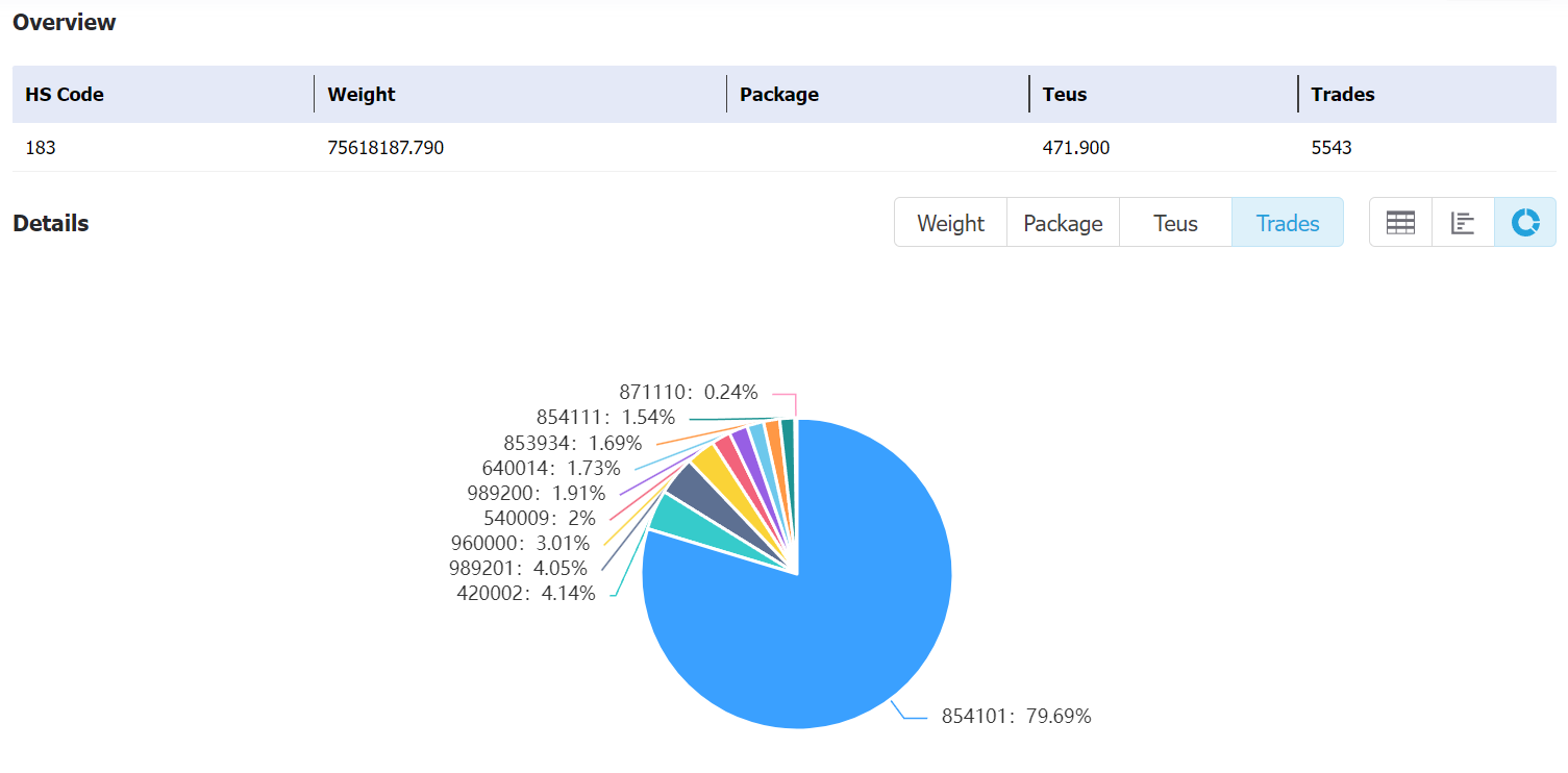 eurasianbol data,tendata,tendata itrader,custom data,importdata,exportdata