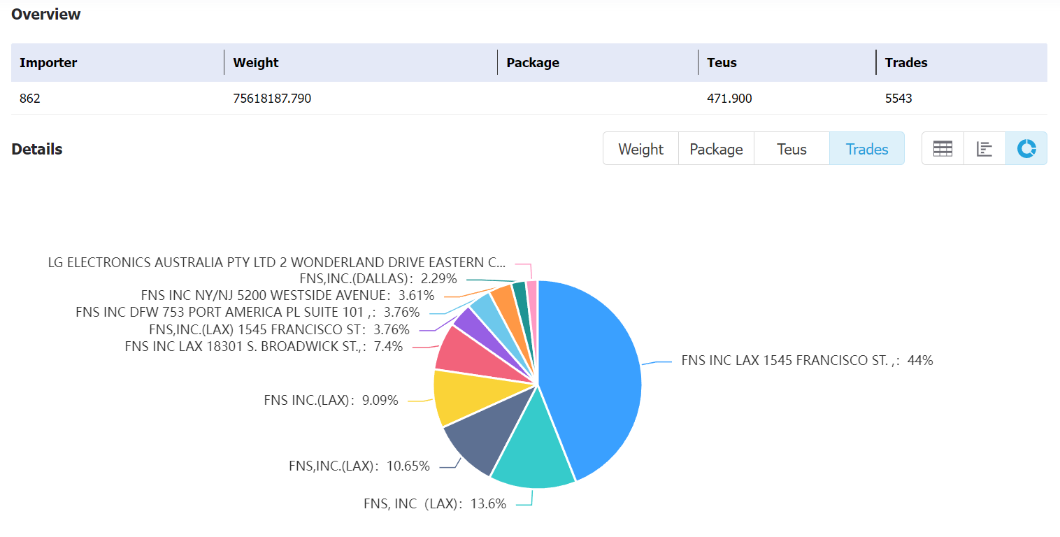 eurasianbol data,tendata,tendata itrader,import export business,export import business,import business,importer,exporter