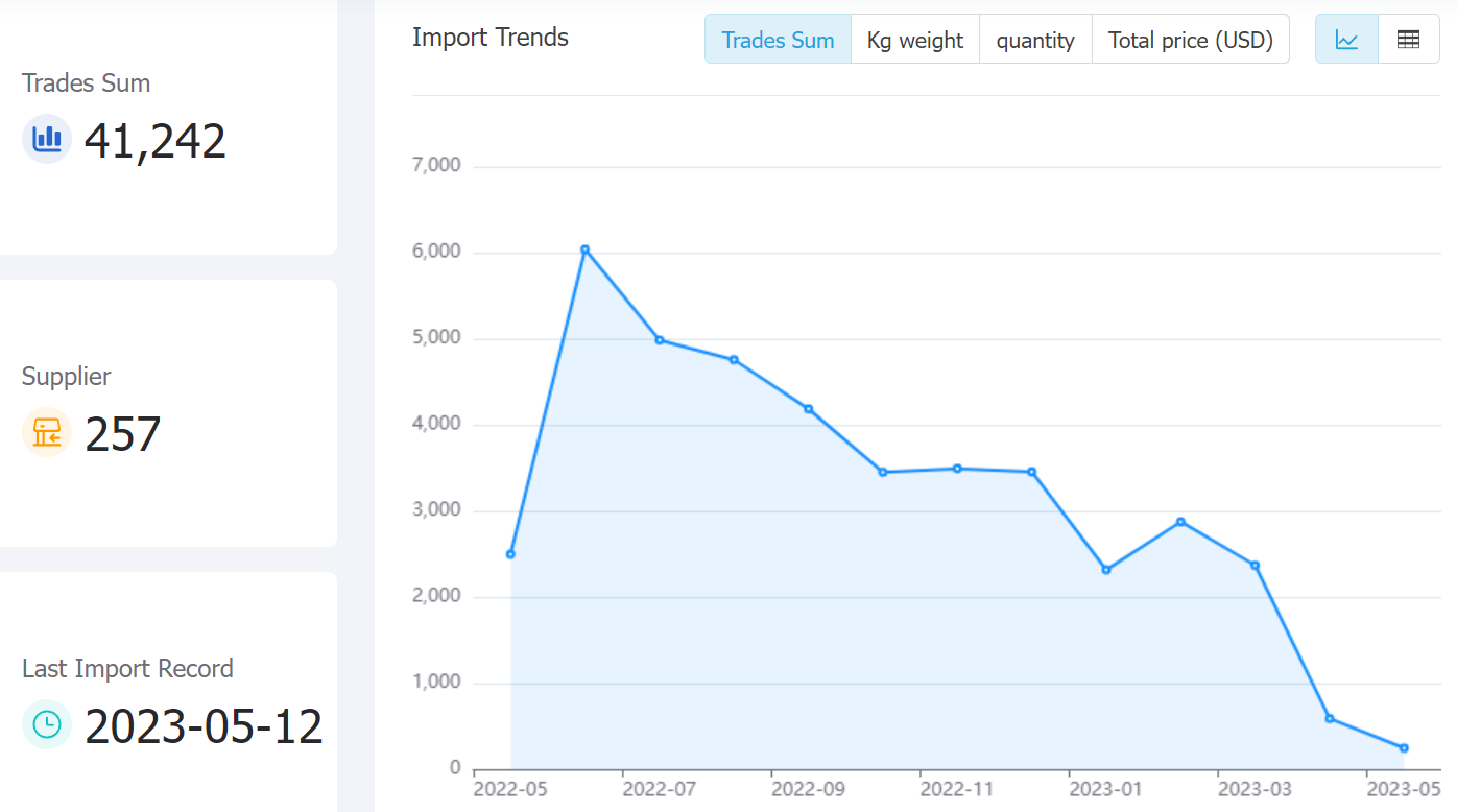 eurasianbol data,tendata,tendata itrader,trade trends,trend trade,international trade data,world trade data