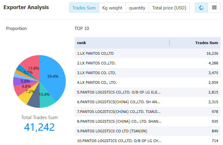 eurasianbol data,tendata,tendata itrader,import trade data,export trade data,import database,importer database,database import