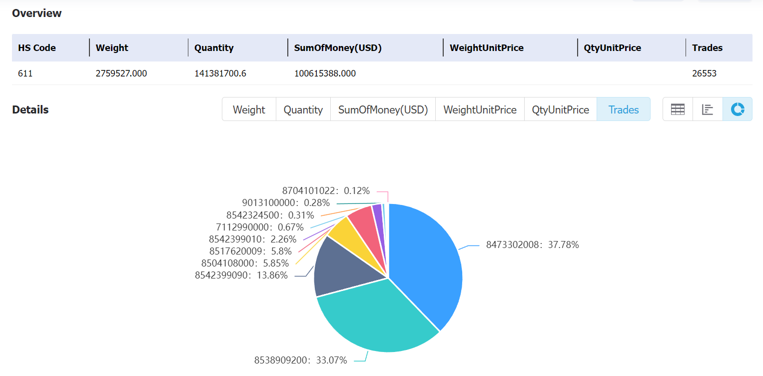 eurasianeconomicunion data,tendata,tendata itrader,custom data,importdata,exportdata