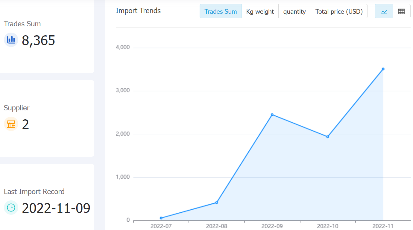 eurasianeconomicunion data,tendata,tendata itrader,trade trends,trend trade,international trade data,world trade data