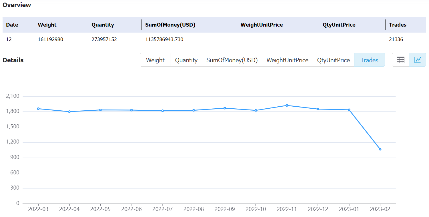 europeanunionstat data,tendata,tendata itrader,export import data,data import,data export