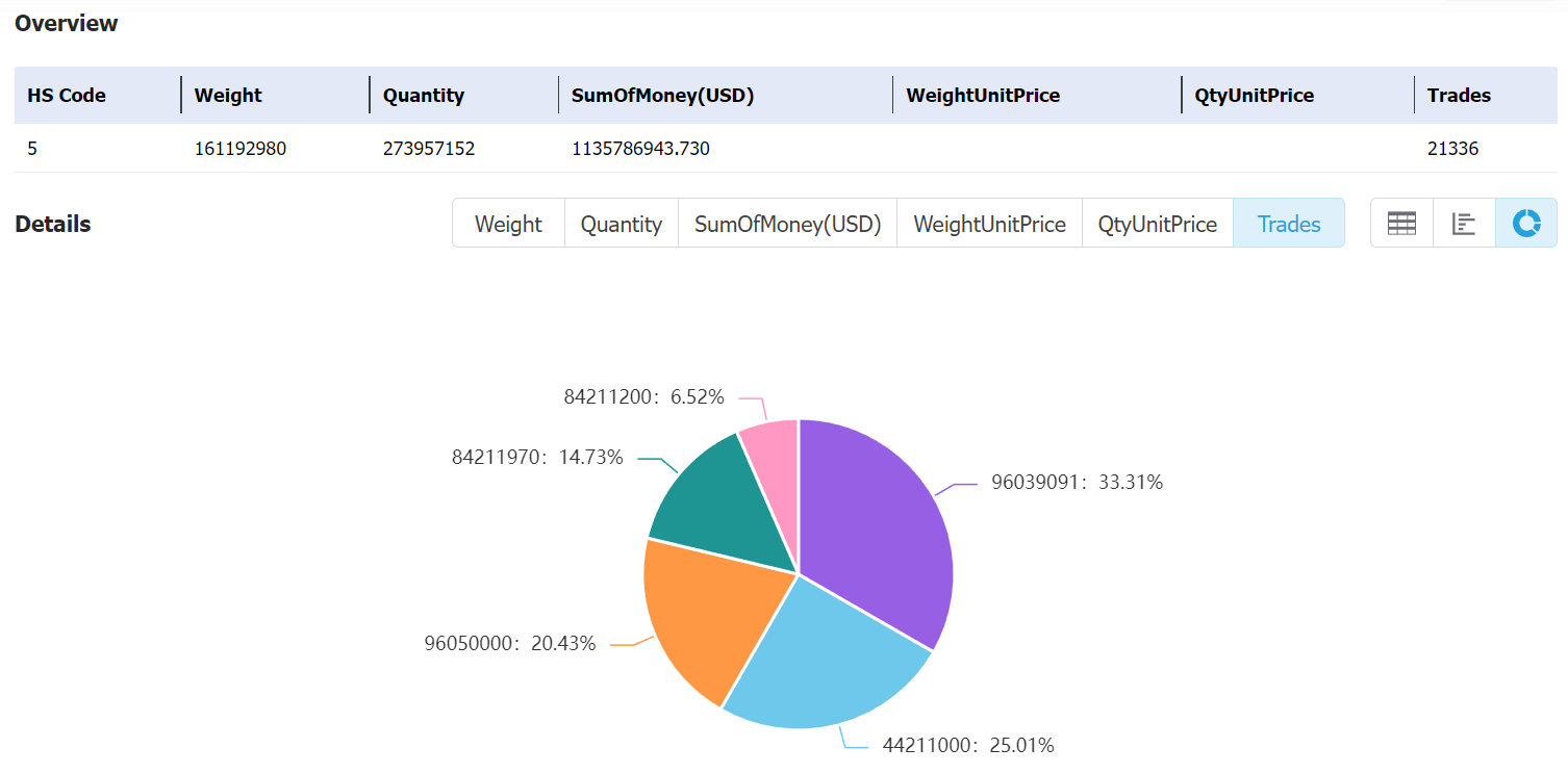 europeanunionstat data,tendata,tendata itrader,custom data,importdata,exportdata