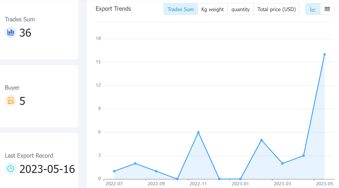 europeanunionstat data,tendata,tendata itrader,trade trends,trend trade,international trade data,world trade data