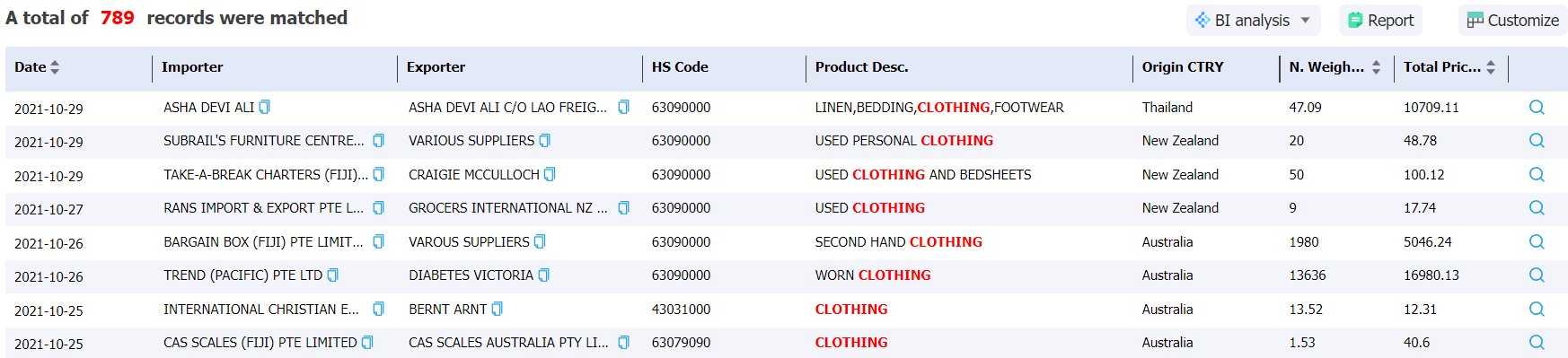 fiji data,tendata,import data,export data