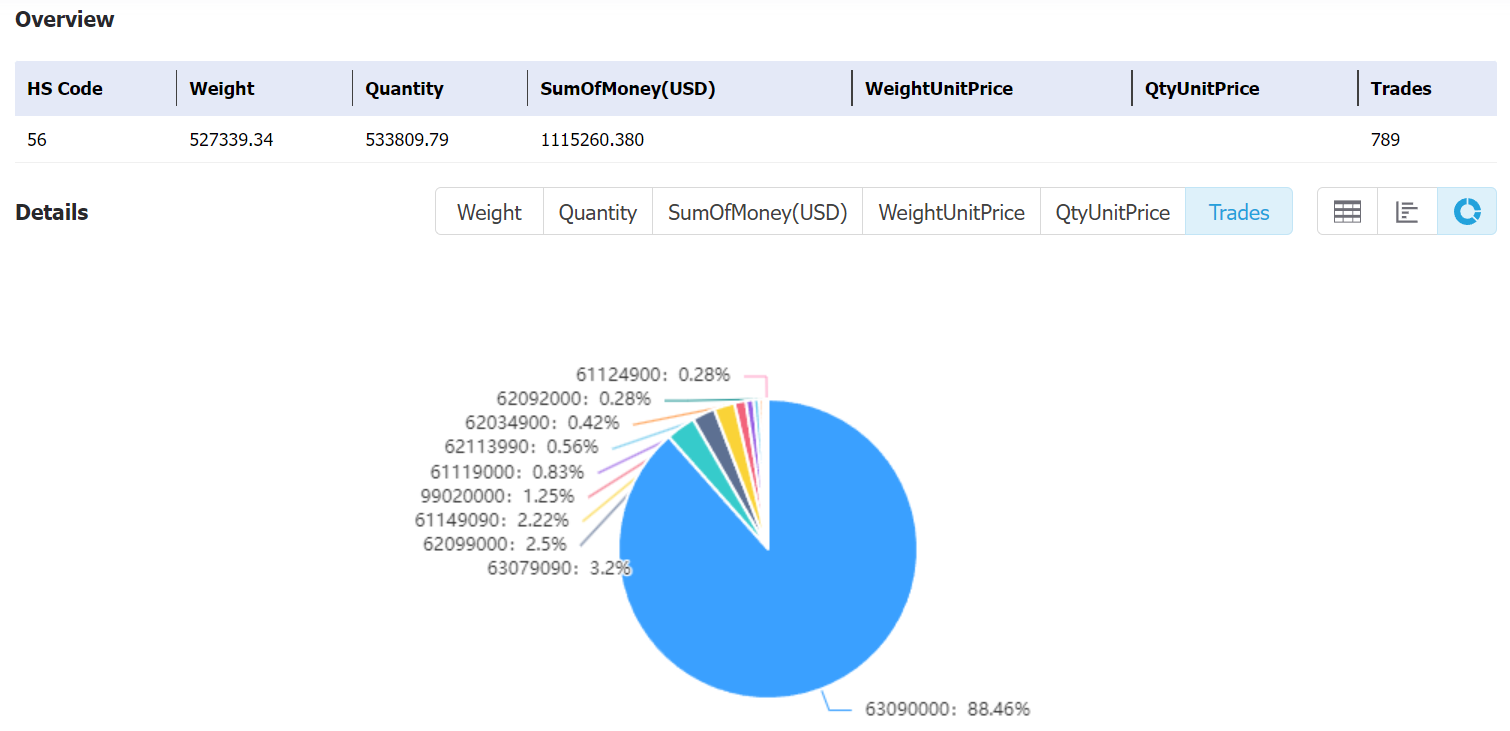 fiji data,tendata,tendata itrader,custom data,importdata,exportdata