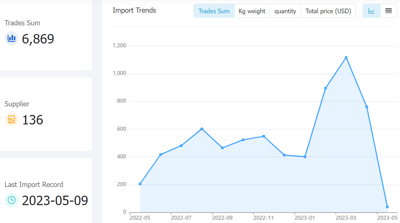 fiji data,tendata,tendata itrader,trade trends,trend trade,international trade data,world trade data