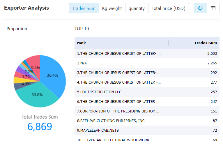 fiji data,tendata,tendata itrader,import trade data,export trade data,import database,importer database,database import