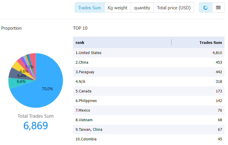 fiji data,tendata,tendata itrader,import data,export data,import export data