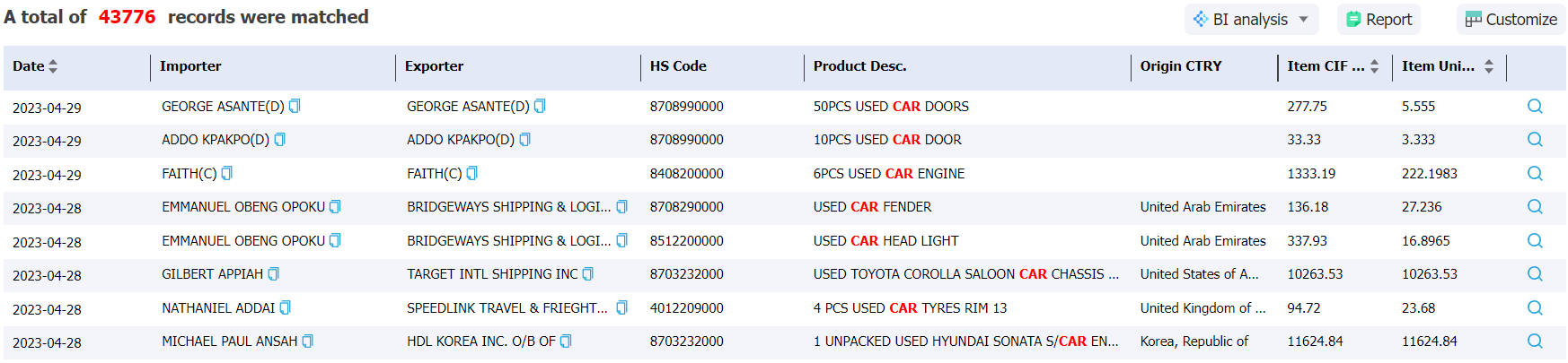 ghana data,tendata,import data,export data