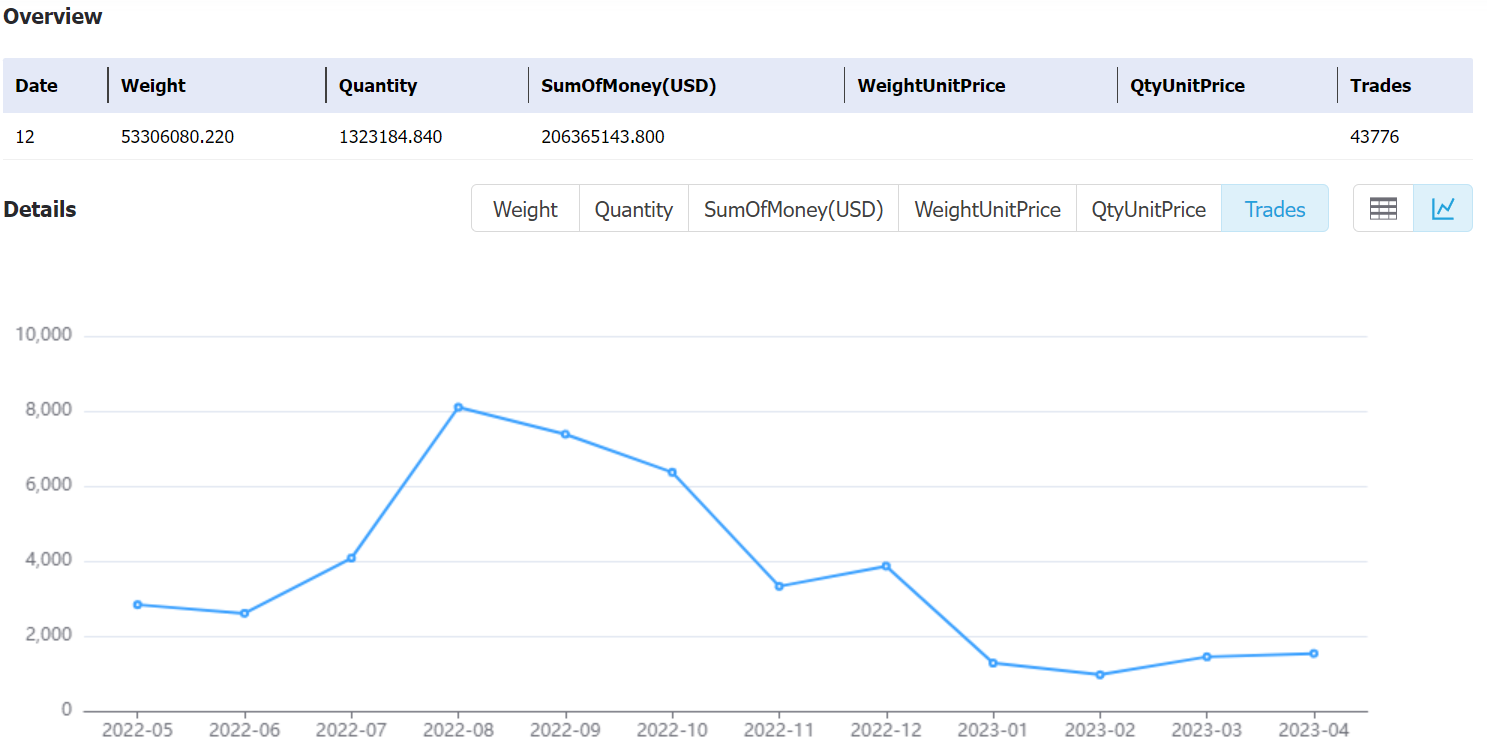 ghana data,tendata,tendata itrader,export import data,data import,data export