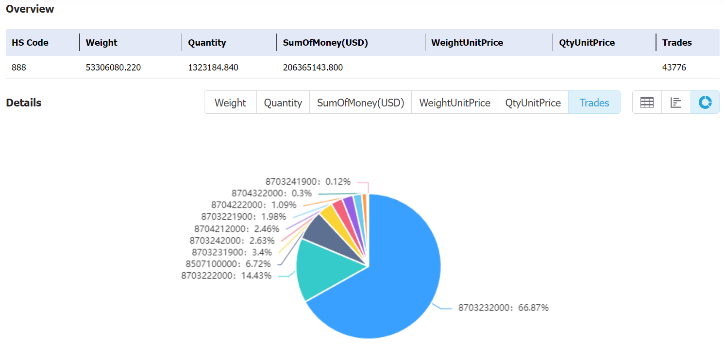 ghana data,tendata,tendata itrader,custom data,importdata,exportdata