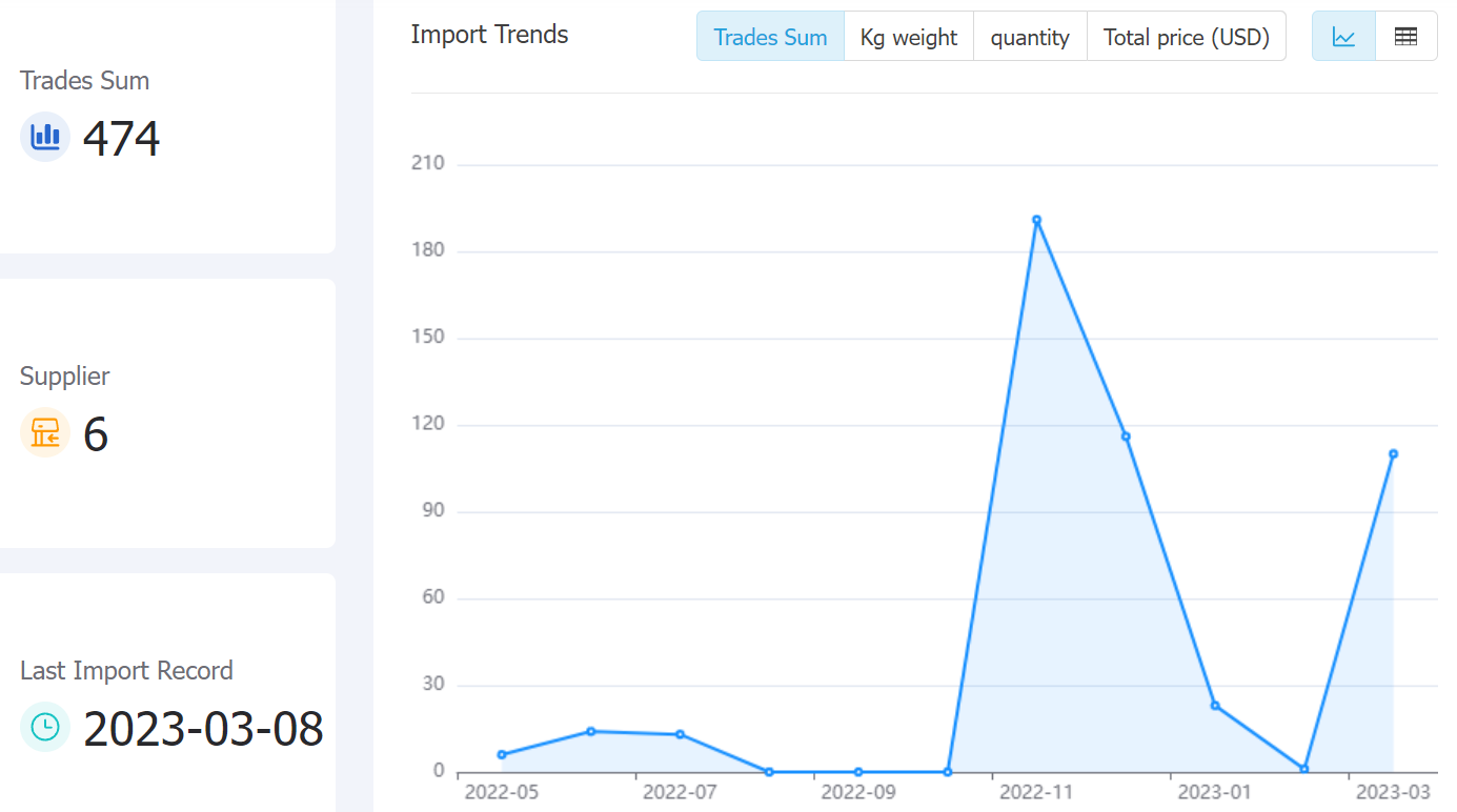 ghana data,tendata,tendata itrader,trade trends,trend trade,international trade data,world trade data