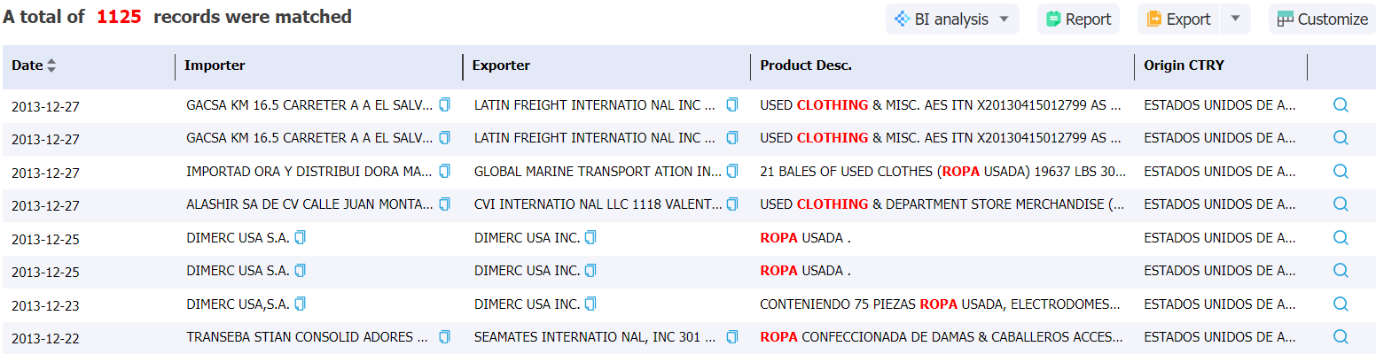 guatemala data,tendata,import data,export data