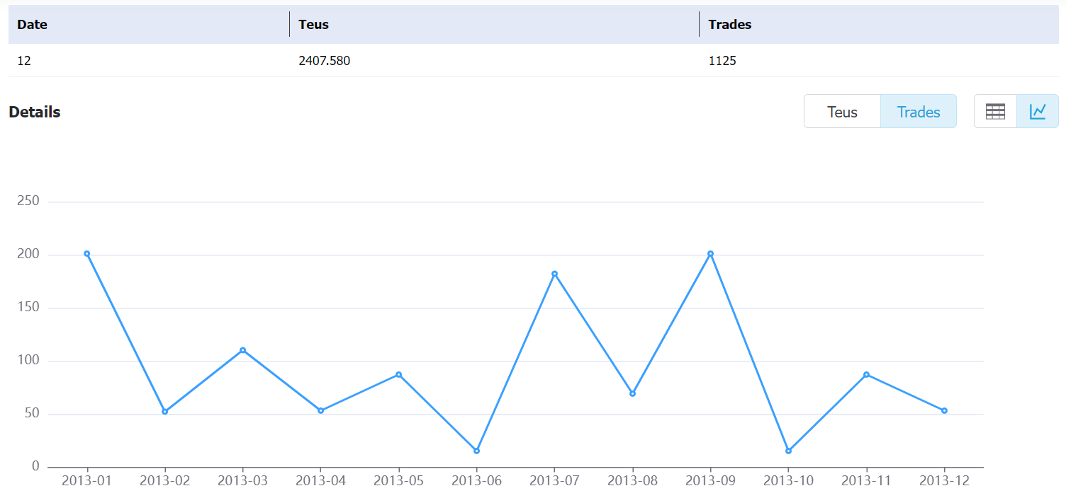 guatemala data,tendata,tendata itrader,export import data,data import,data export