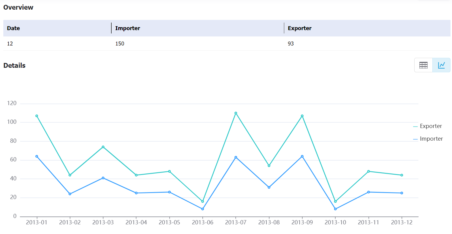 guatemala data,tendata,tendata itrader,custom data,importdata,exportdata