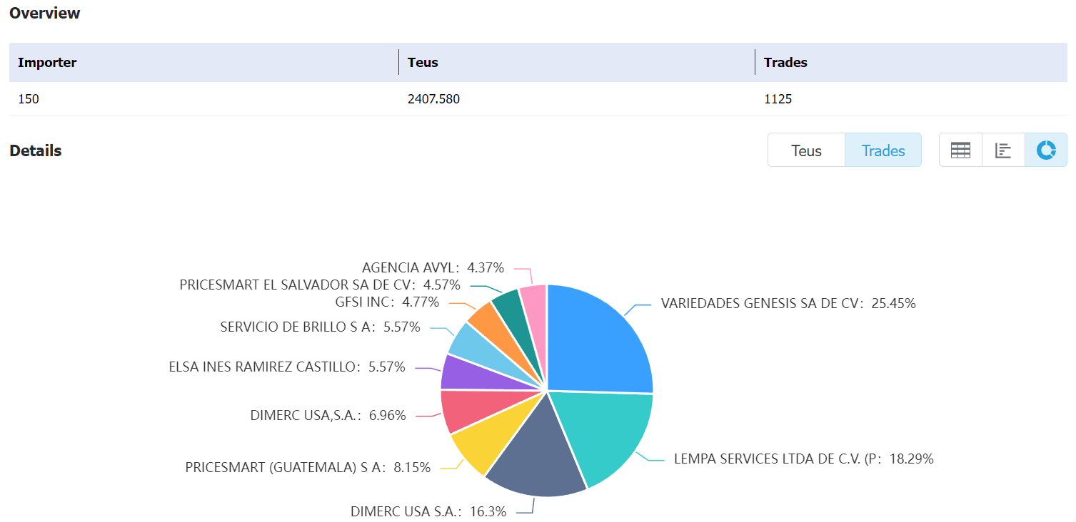 guatemala data,tendata,tendata itrader,import export business,export import business,import business,importer,exporter