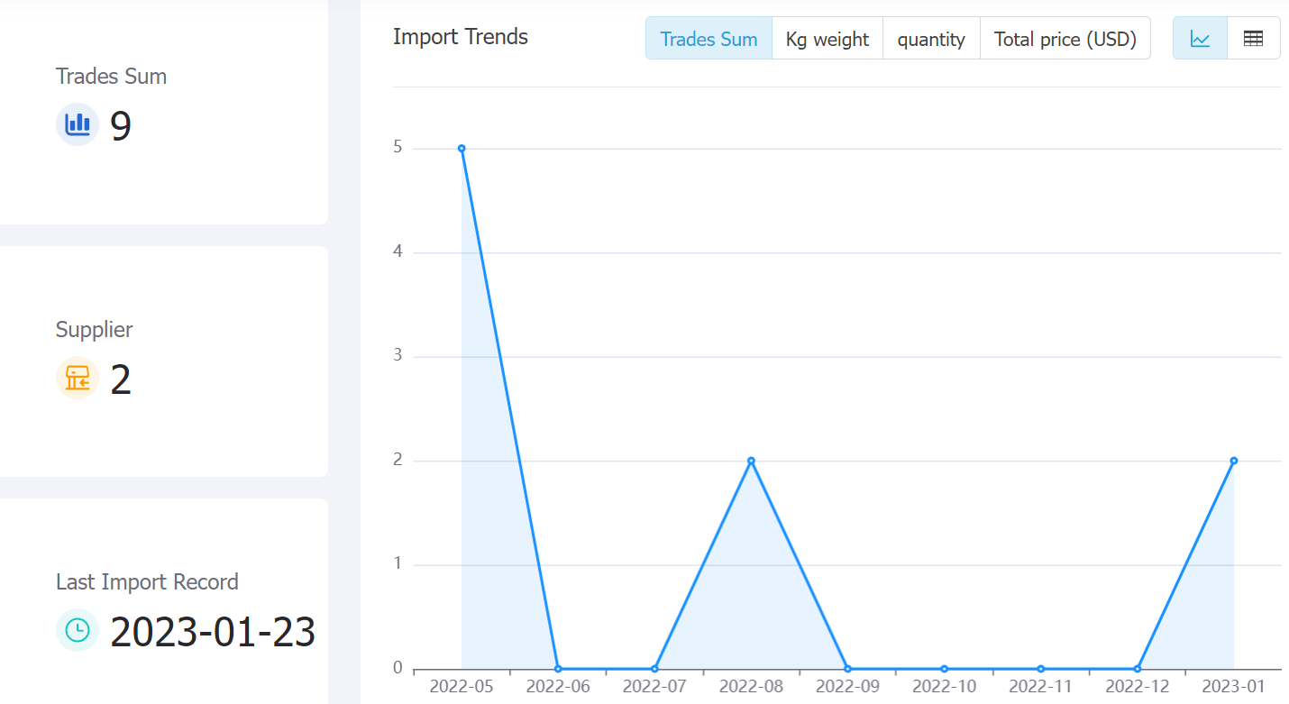 guatemala data,tendata,tendata itrader,trade trends,trend trade,international trade data,world trade data