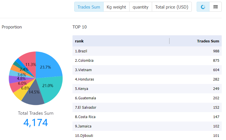 guatemala data,tendata,tendata itrader,import data,export data,import export data