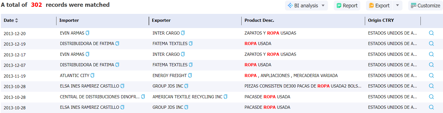 honduras data,tendata,import data,export data