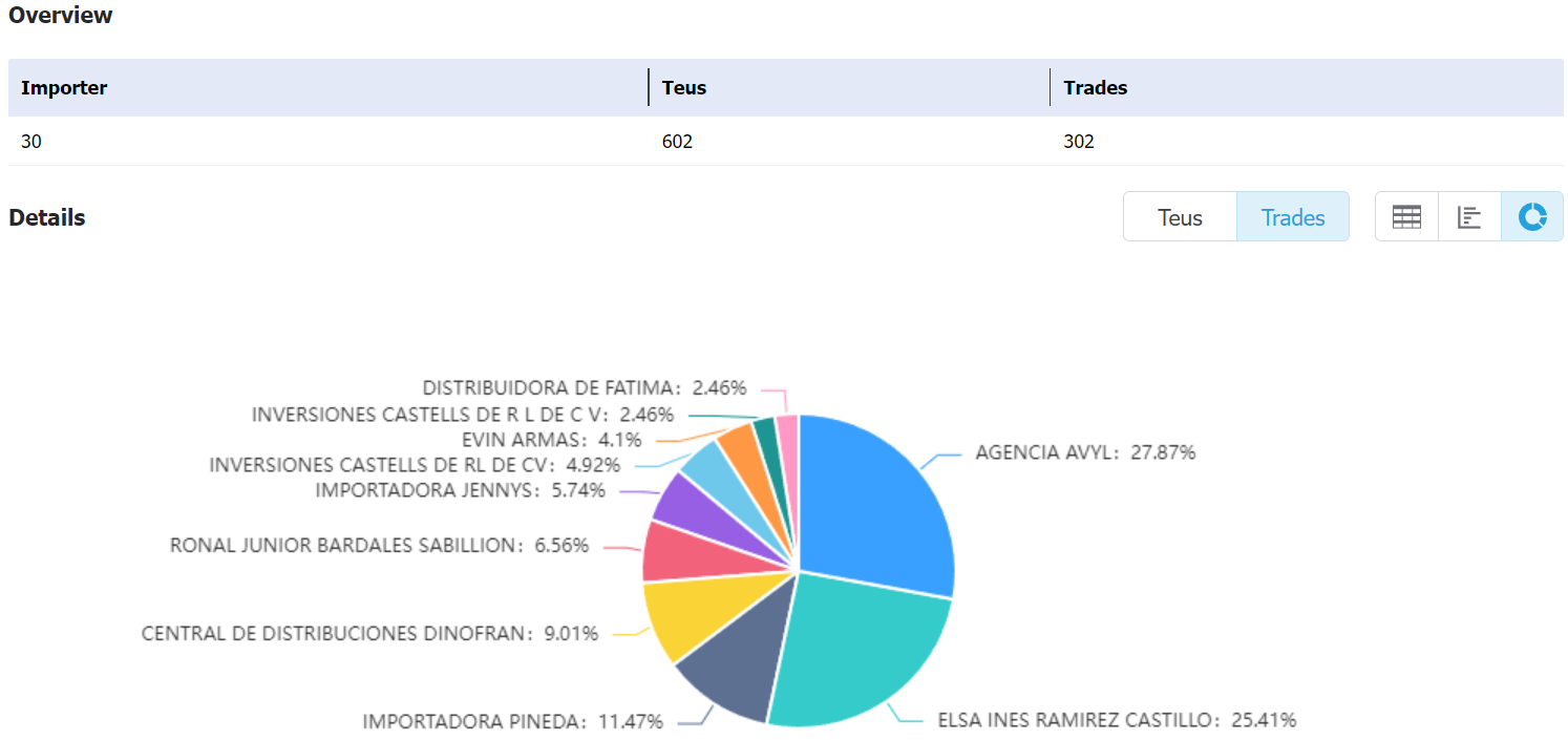 honduras data,tendata,tendata itrader,import export business,export import business,import business,importer,exporter