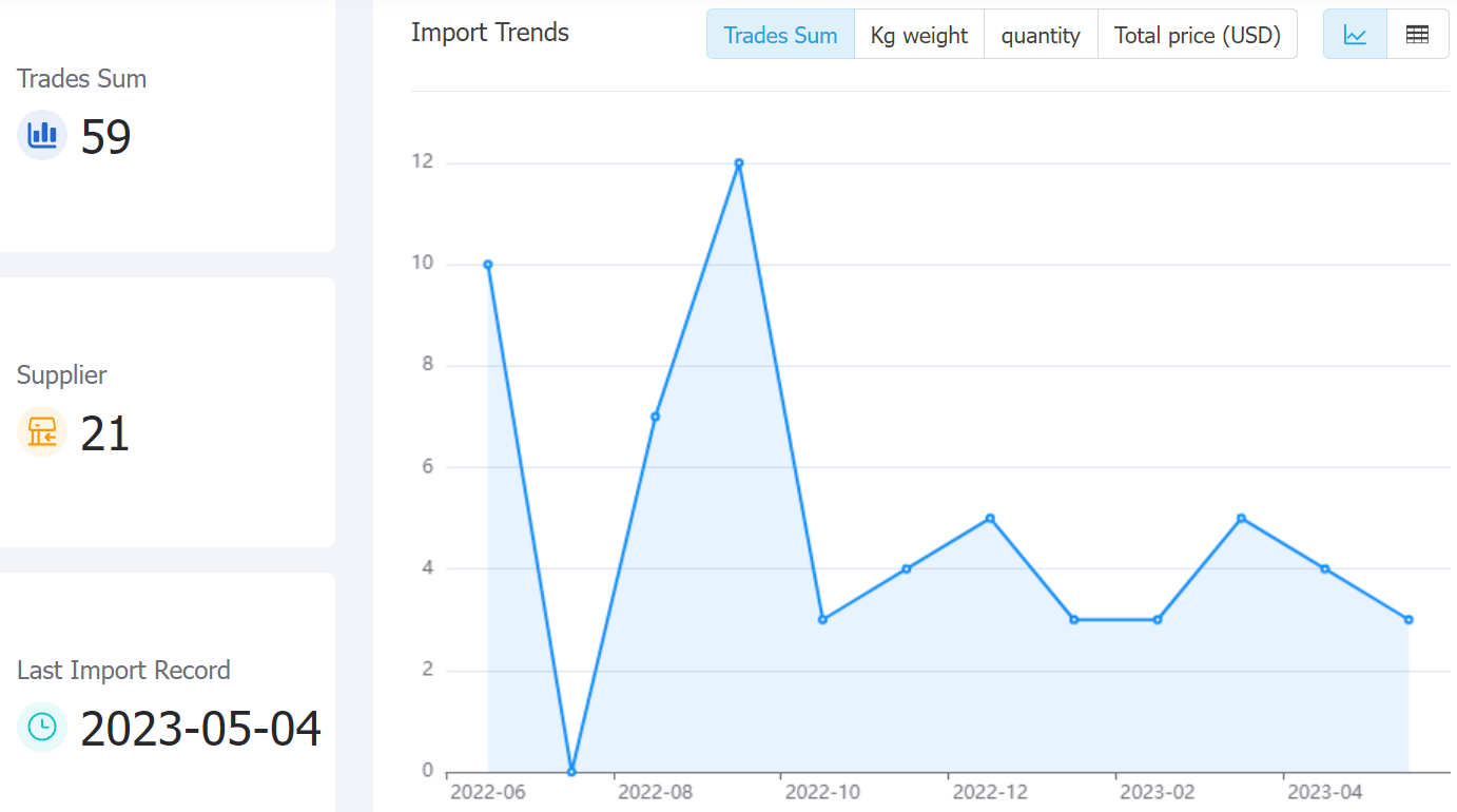 honduras data,tendata,tendata itrader,trade trends,trend trade,international trade data,world trade data