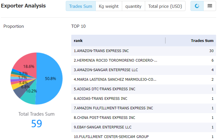 honduras data,tendata,tendata itrader,import trade data,export trade data,import database,importer database,database import