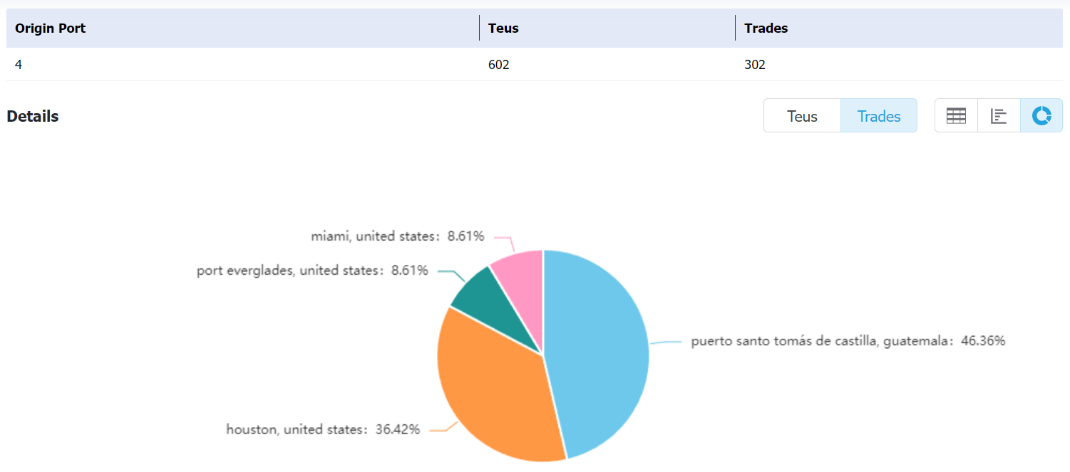 honduras data,tendata,tendata itrader,import data,export data,import export data