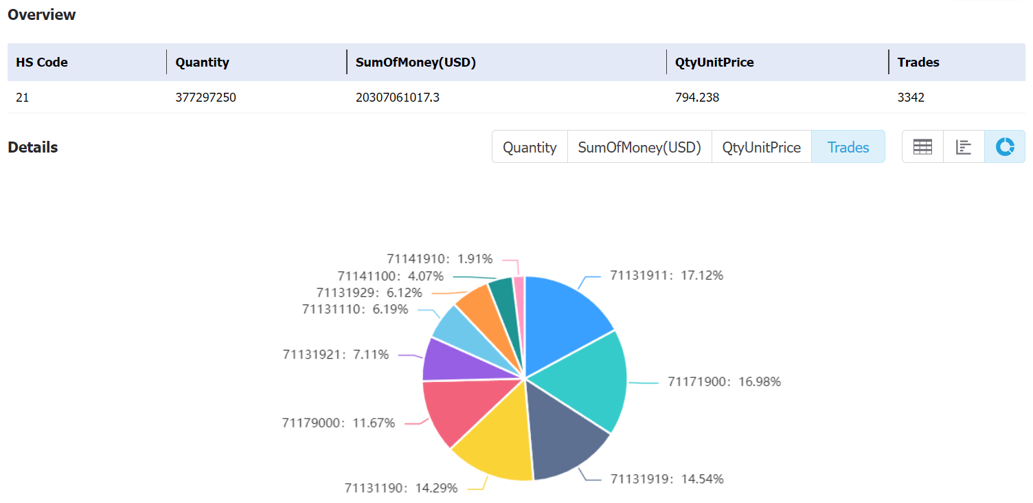 hongkong data,tendata,tendata itrader,custom data,importdata,exportdata