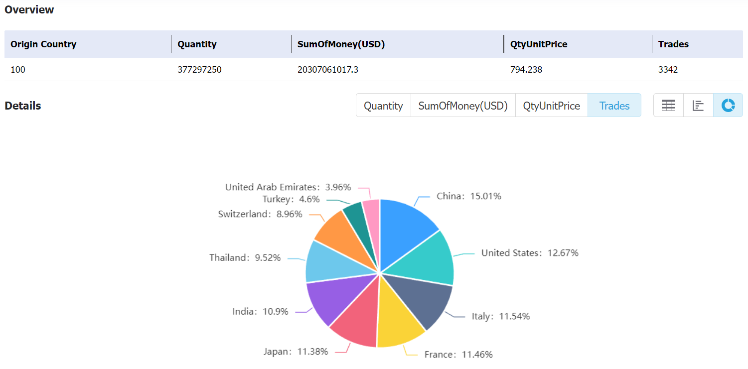 hongkong data,tendata,tendata itrader,import export business,export import business,import business,importer,exporter