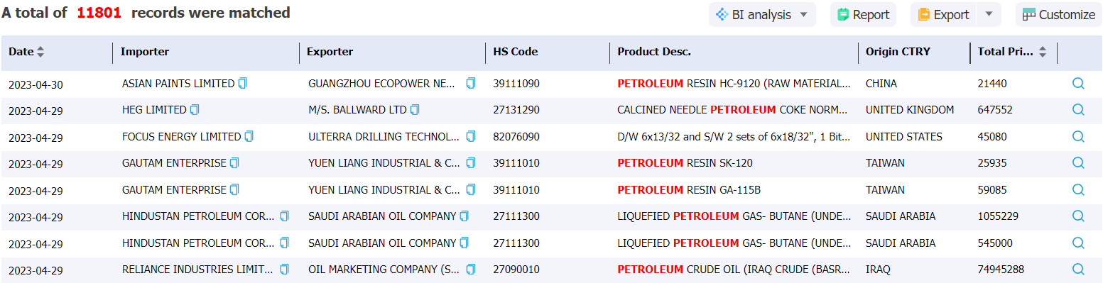 bangladesh data,tendata,import data,export data