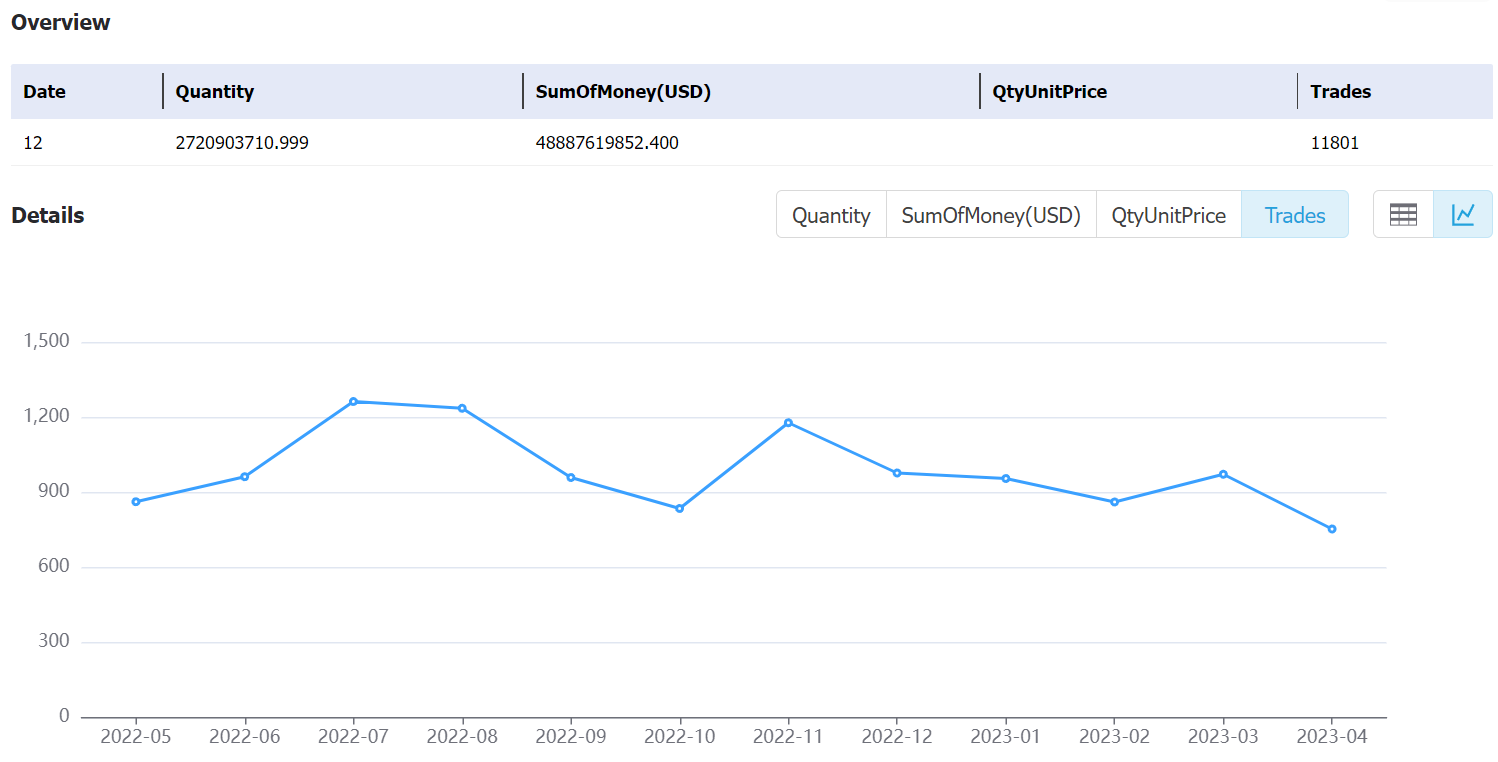 india data,tendata,tendata itrader,export import data,data import,data export