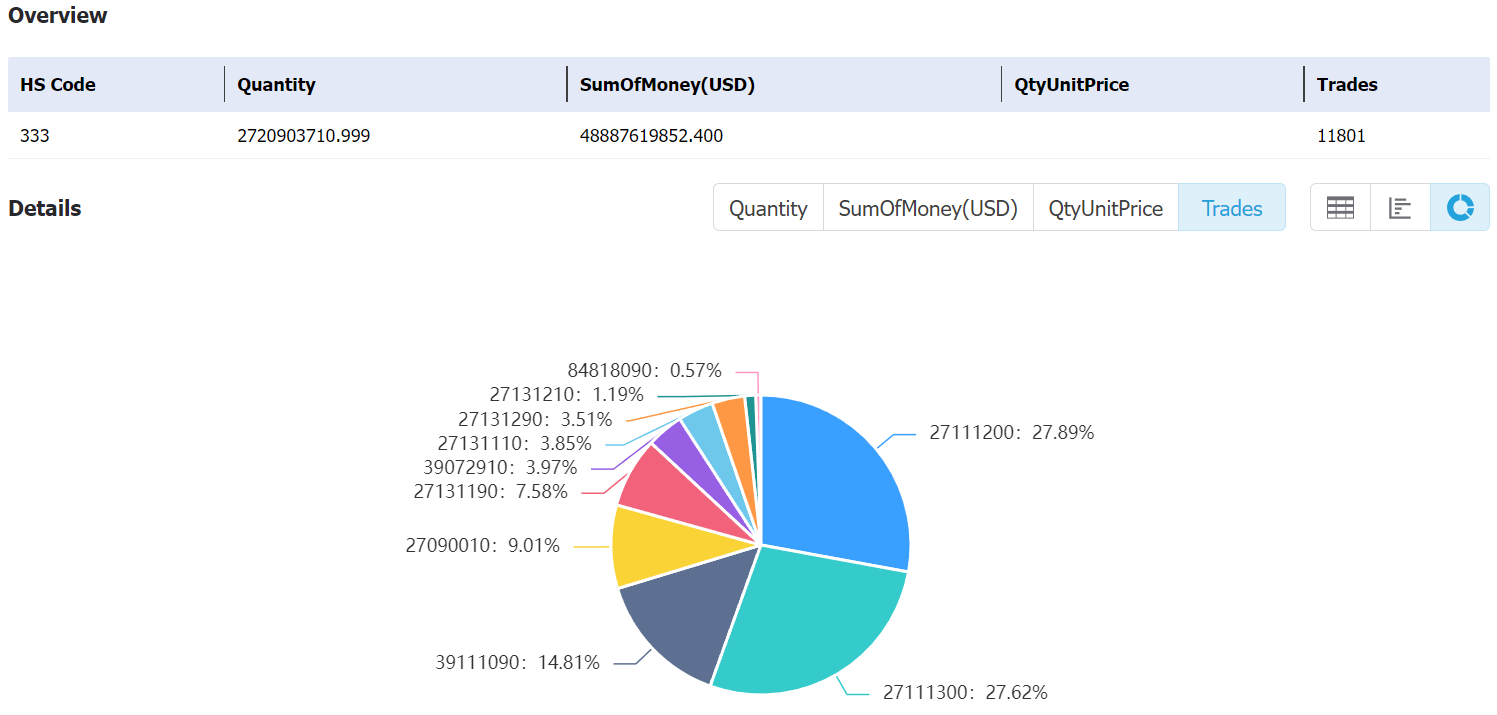 india data,tendata,tendata itrader,custom data,importdata,exportdata