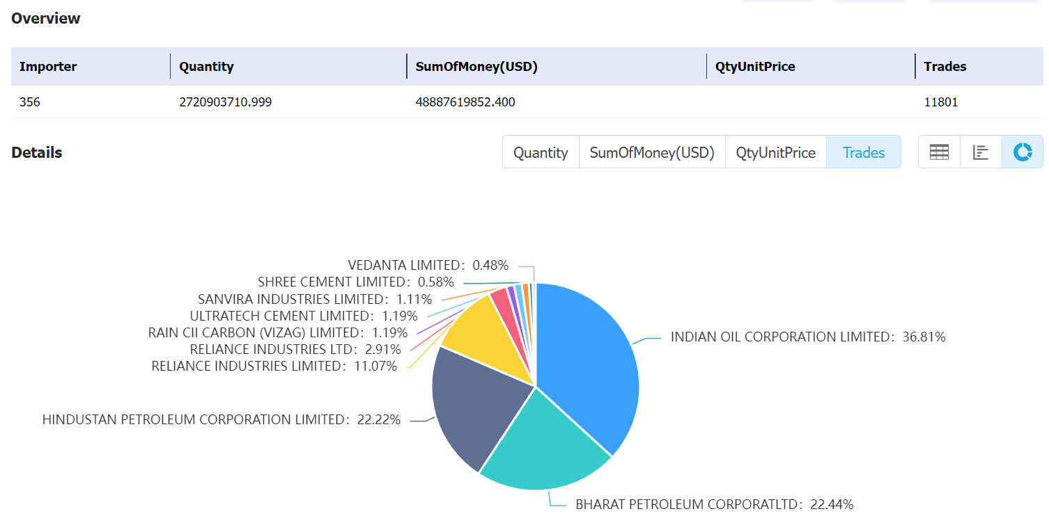 india data,tendata,tendata itrader,import export business,export import business,import business,importer,exporter