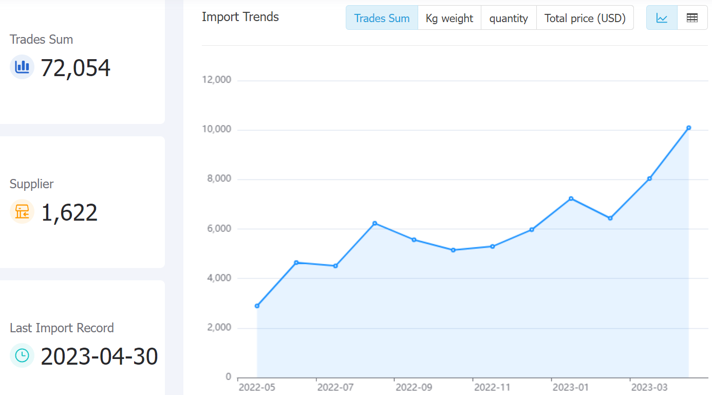 india data,tendata,tendata itrader,trade trends,trend trade,international trade data,world trade data