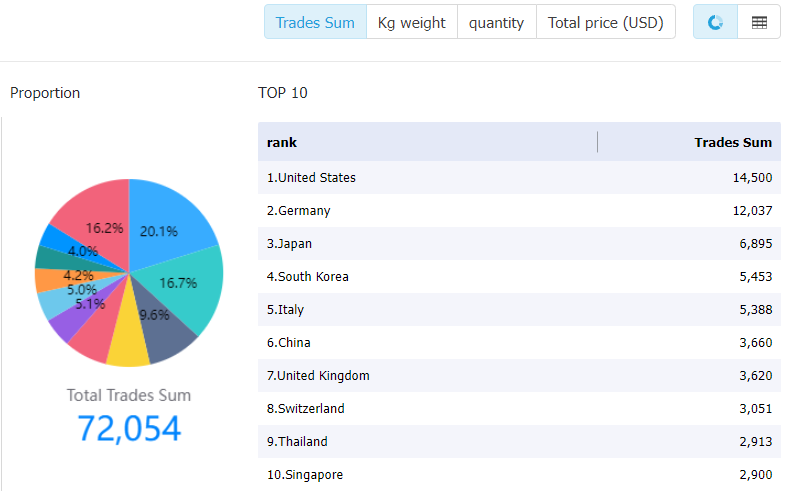 india data,tendata,tendata itrader,import trade data,export trade data,import database,importer database,database import