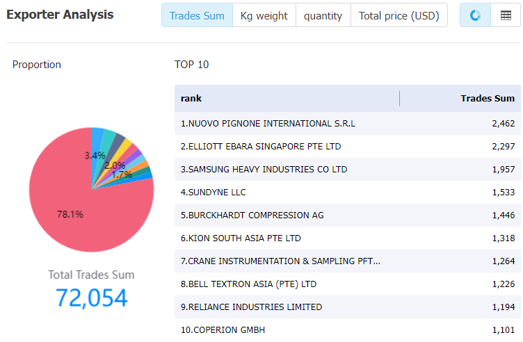 india data,tendata,tendata itrader,import data,export data,import export data