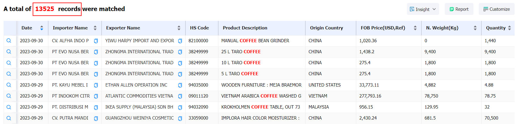 bangladesh data,tendata,import data,export data