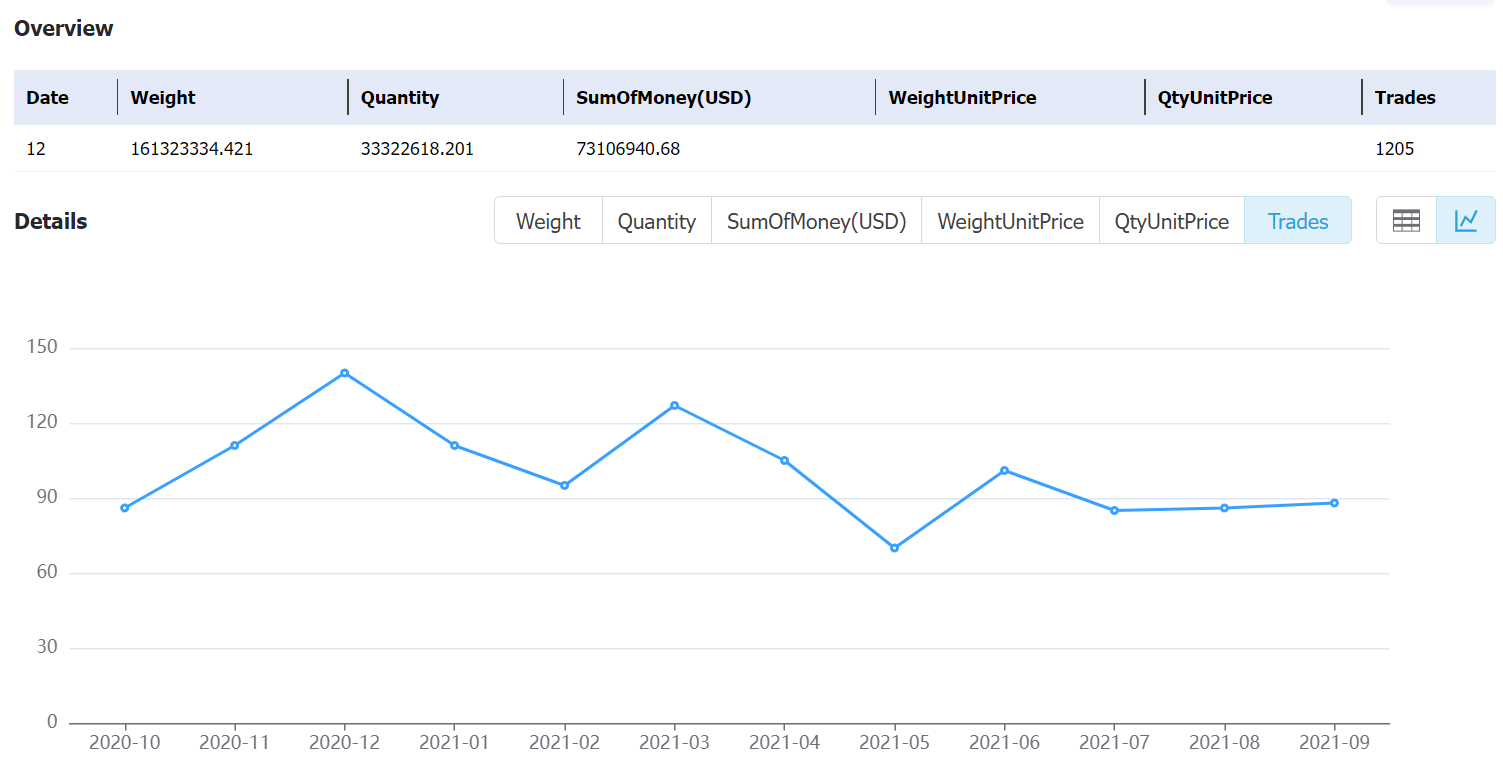 indonesia data,tendata,tendata itrader,export import data,data import,data export