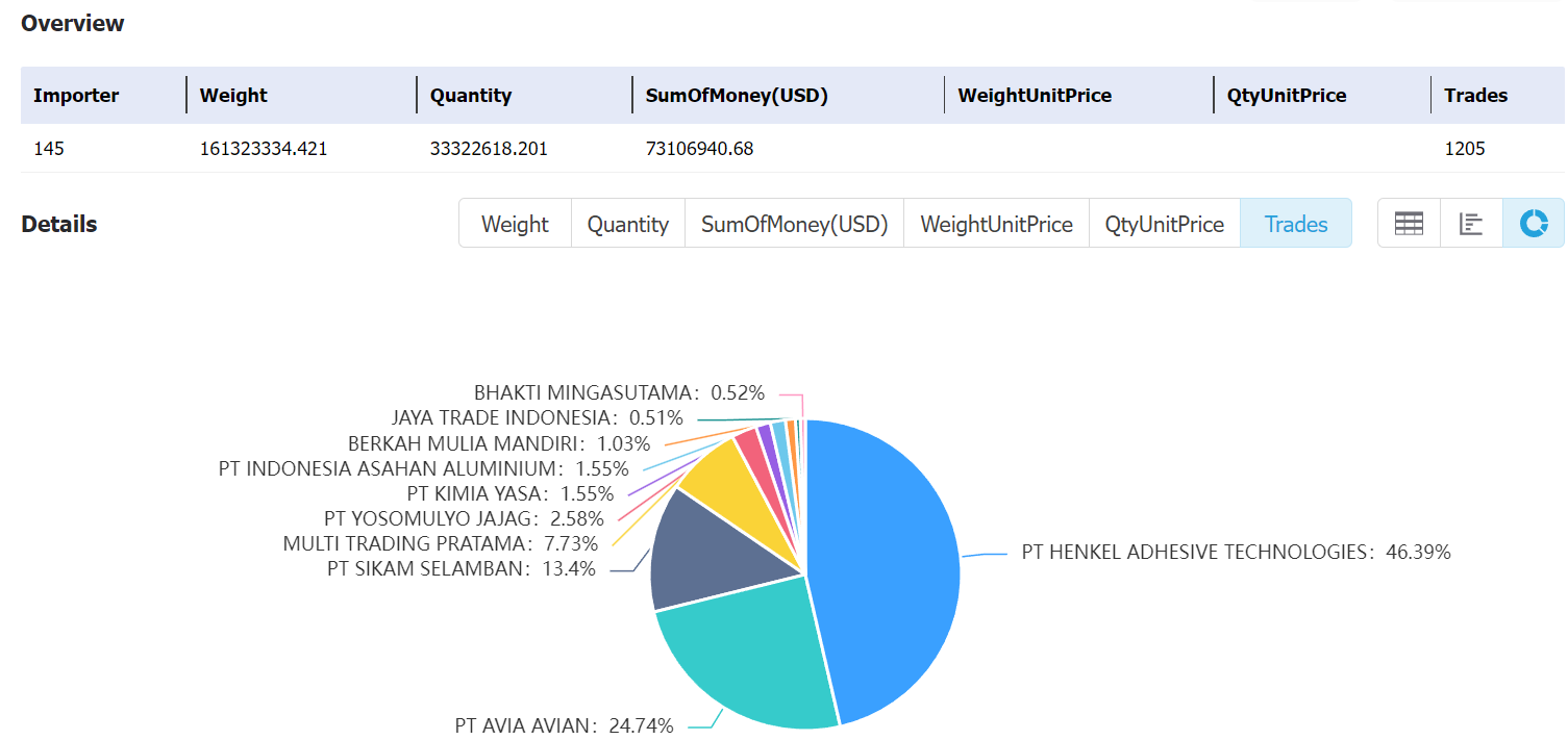 indonesia data,tendata,tendata itrader,import export business,export import business,import business,importer,exporter