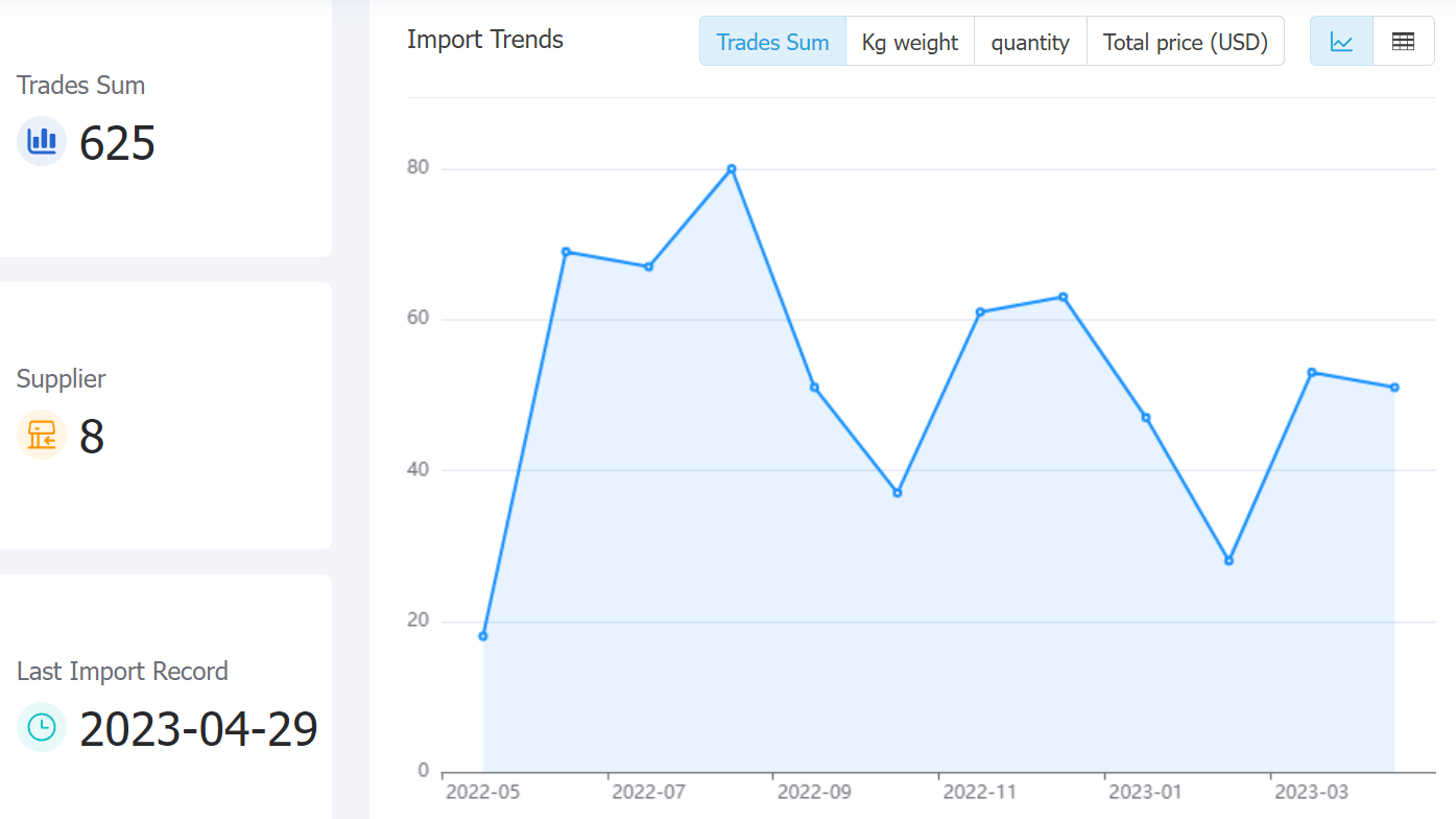 indonesia data,tendata,tendata itrader,trade trends,trend trade,international trade data,world trade data