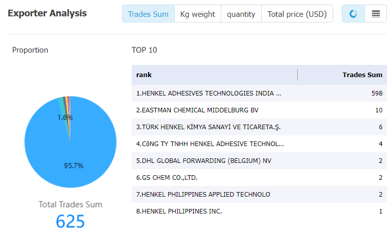 indonesia data,tendata,tendata itrader,import trade data,export trade data,import database,importer database,database import