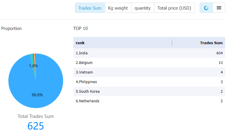 indonesia data,tendata,tendata itrader,import data,export data,import export data