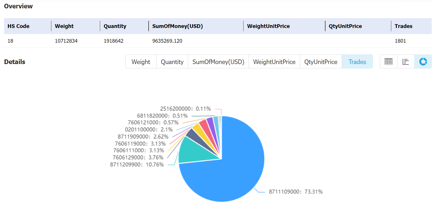 ivory coast data,tendata,tendata itrader,custom data,importdata,exportdata