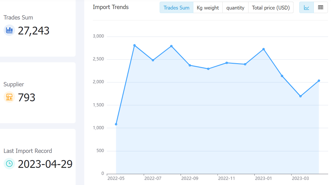 ivory coast data,tendata,tendata itrader,trade trends,trend trade,international trade data,world trade data