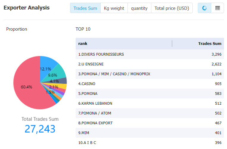 ivory coast data,tendata,tendata itrader,import trade data,export trade data,import database,importer database,database import