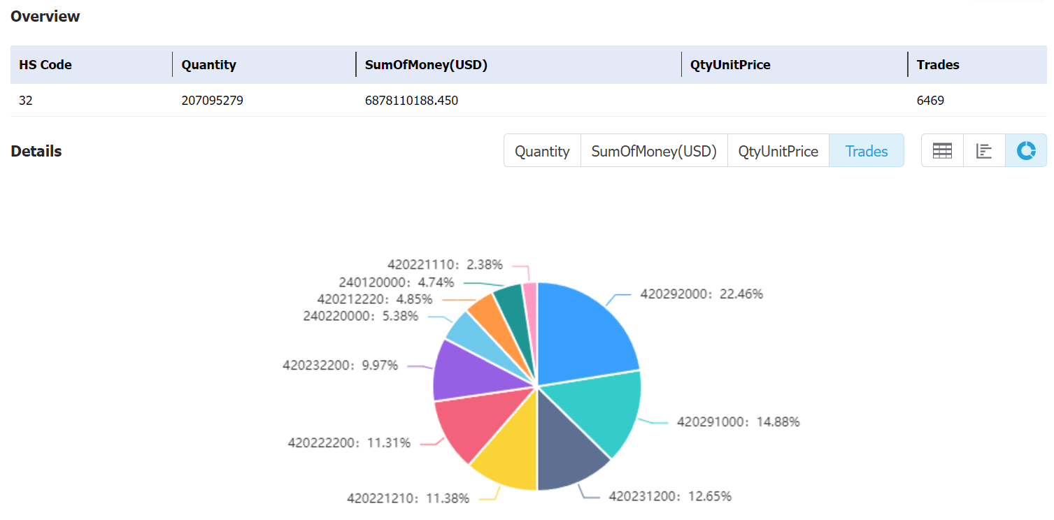 japan data,tendata,tendata itrader,custom data,importdata,exportdata