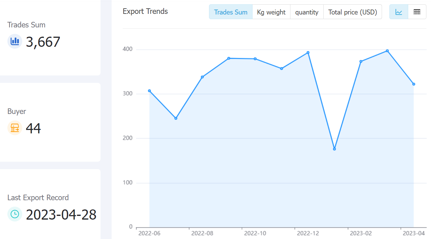 japan data,tendata,tendata itrader,trade trends,trend trade,international trade data,world trade data