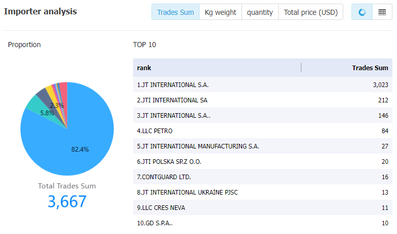 japan data,tendata,tendata itrader,import trade data,export trade data,import database,importer database,database import